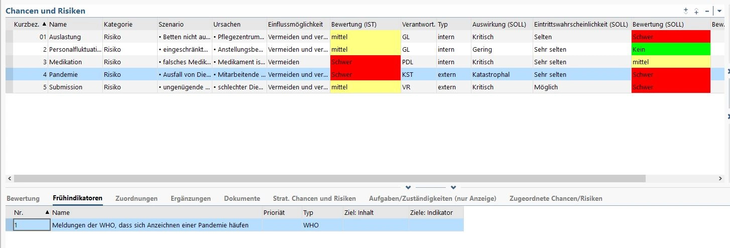 Risiko- Chancen Risikomanagement und Chancenmanagement in Limsophy BPM
